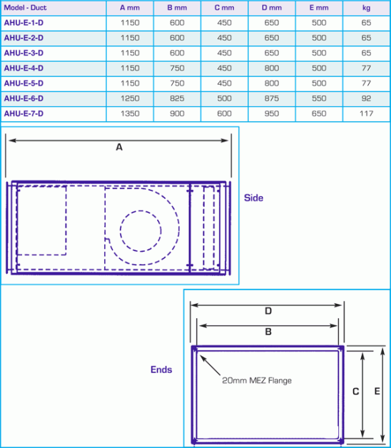 "AHU/E" Air Handling Units with Electric Heater - Vectaire