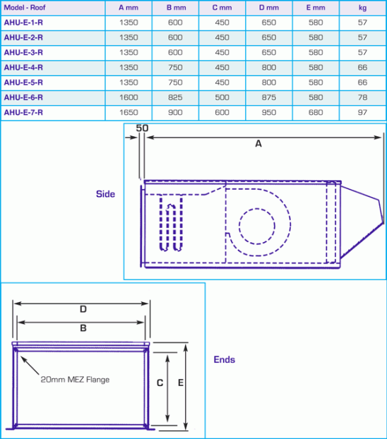 Air Handler Unit Dimensions