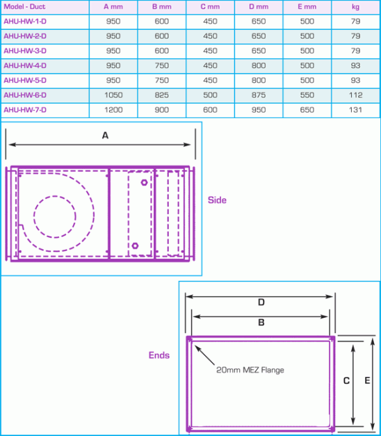 "AHU"/HW" Air Handling Units with LPHW Heater - Vectaire